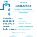 Budżet programu „Moja woda” wyczerpany. Planowane jest jego przedłużenie