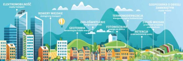 Miasto z klimatem – NFOŚiGW wspiera miasta w transformacji ekologiczno-klimatycznej