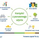 Gospodarka obiegu zamkniętego – drugie życie przedmiotów