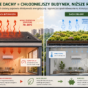 Jak dachy zielone poprawiają efektywność energetyczną budynków i ograniczają zużycie energii na klimatyzację latem